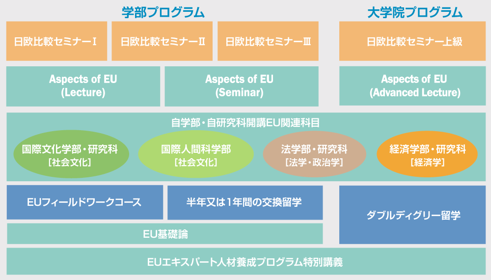 カリキュラム構成