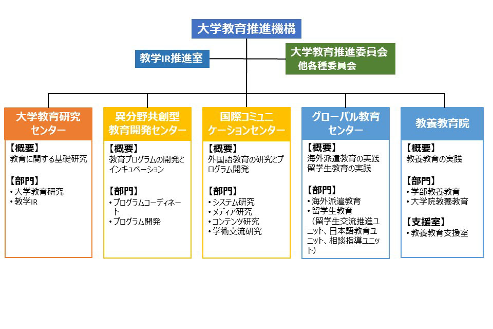 soshikizu
