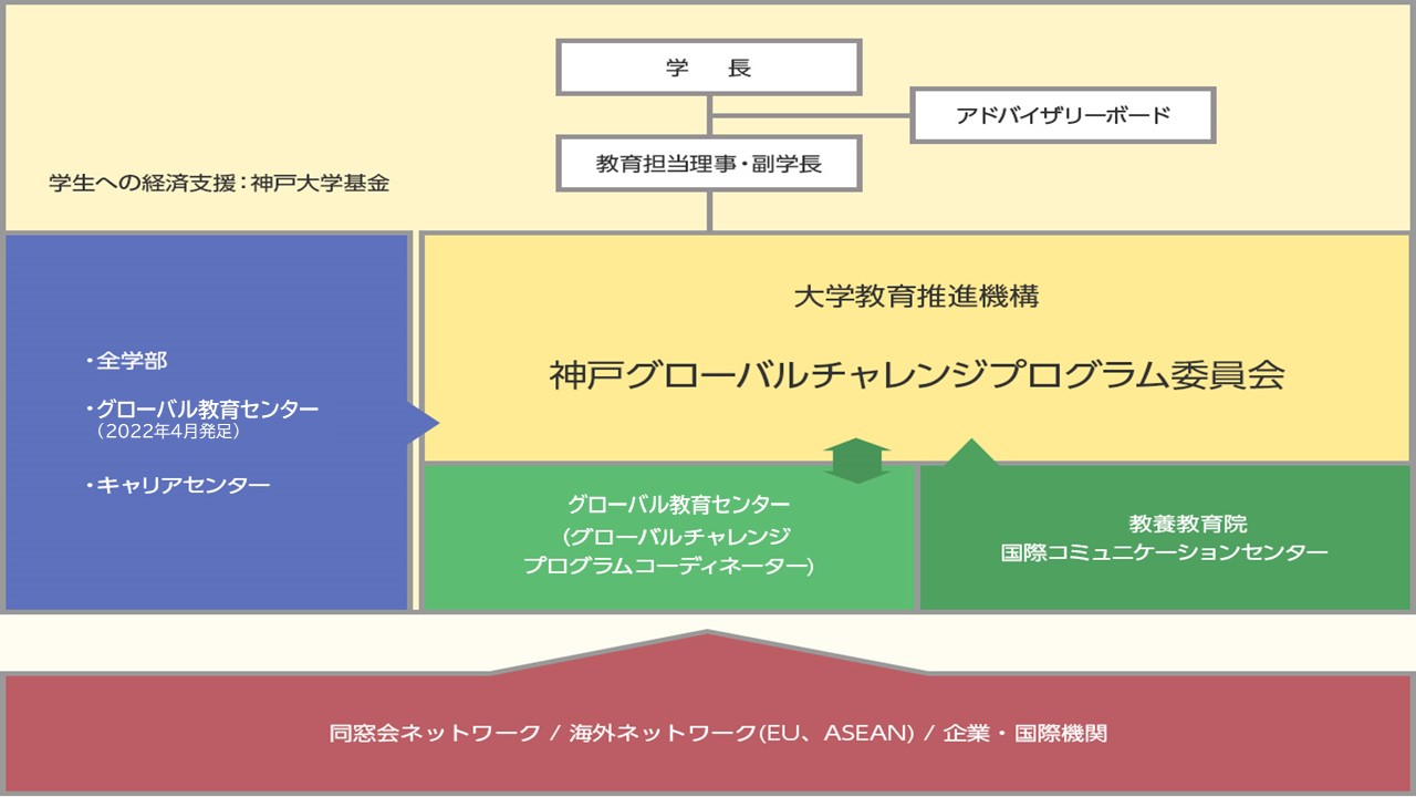 実施体制図