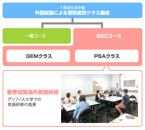グローバル英語コース-GEC-